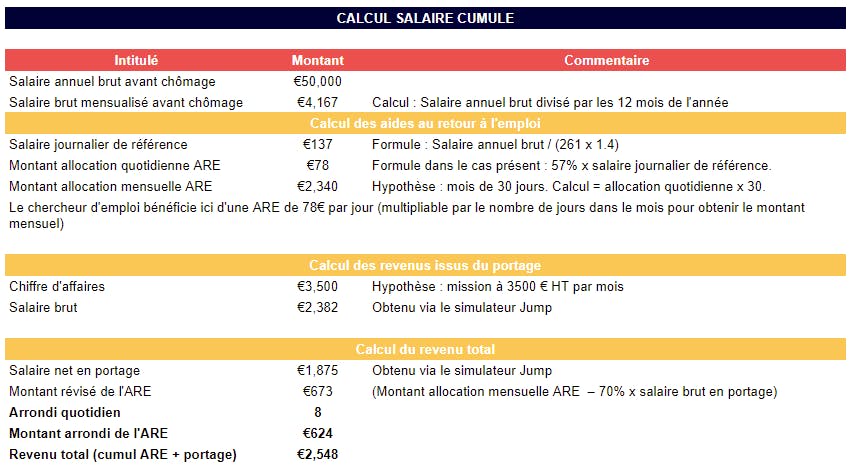 calcul montant cumul