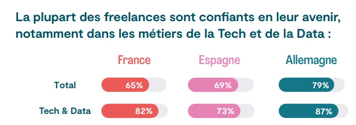 Aperçu de l’étude Malt