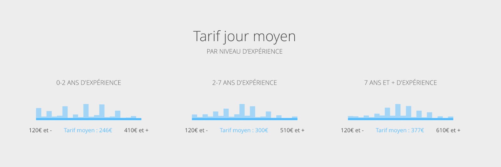 Capture d’écran du baromètre Malt pour les illustrateurs