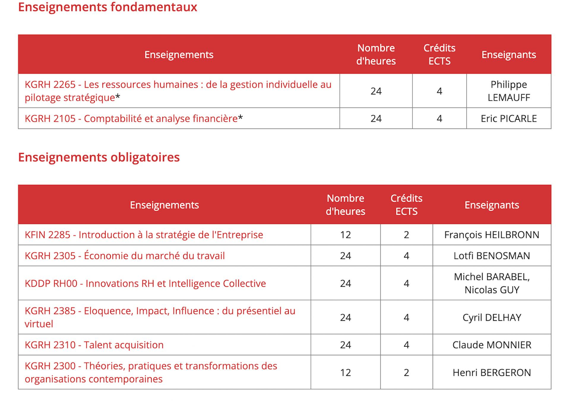 Aperçu du programme de première année du master de Science po Paris “Organisations et Management de ressources humaines”