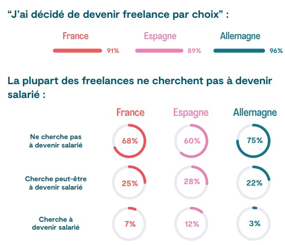 Aperçu des résultats de l’étude Malt