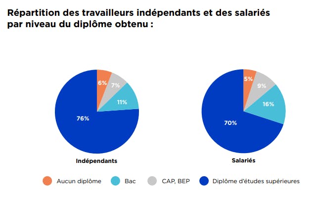 Aperçu de l’étude freelance.com