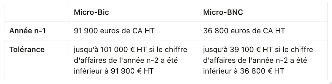 exonération tva 293b cgi