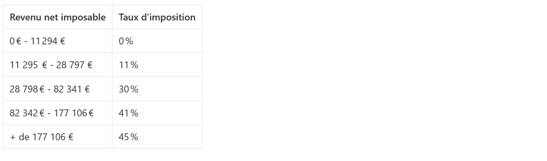 Tableau barème progressif de l'impôt sur le revenu