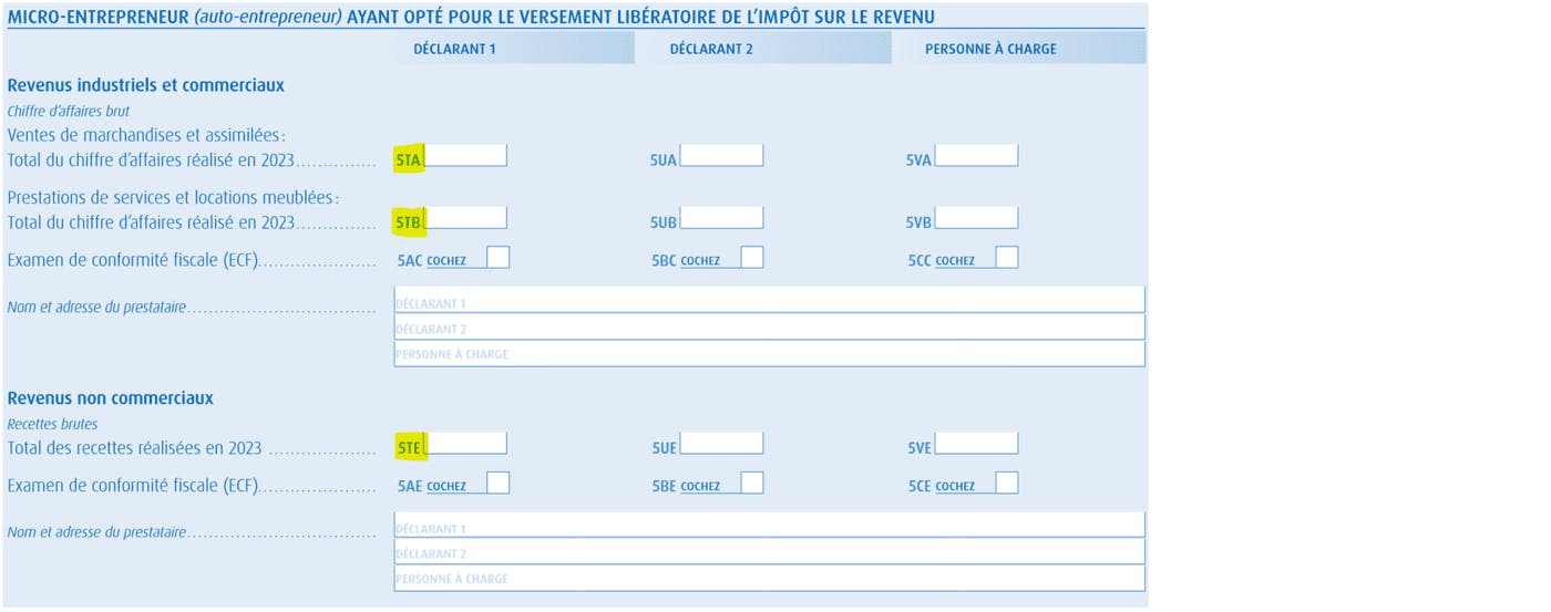 Déclaration impôt sur le revenu du micro-entrepreneur ayant opté pour le versement libératoire