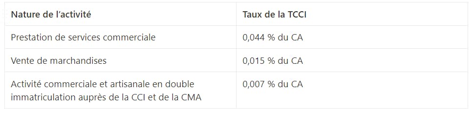 Taux TCCI commerçant