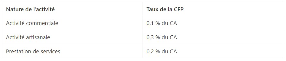 Taux CFP auto-entrepreneur
