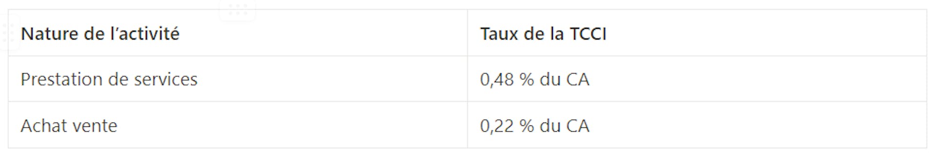 Taux TCCI artisan