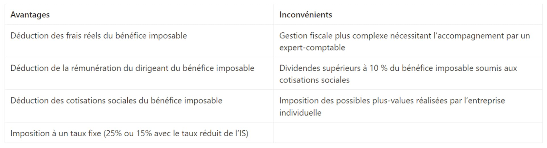 Avantages et inconvénients de l'IS en EI
