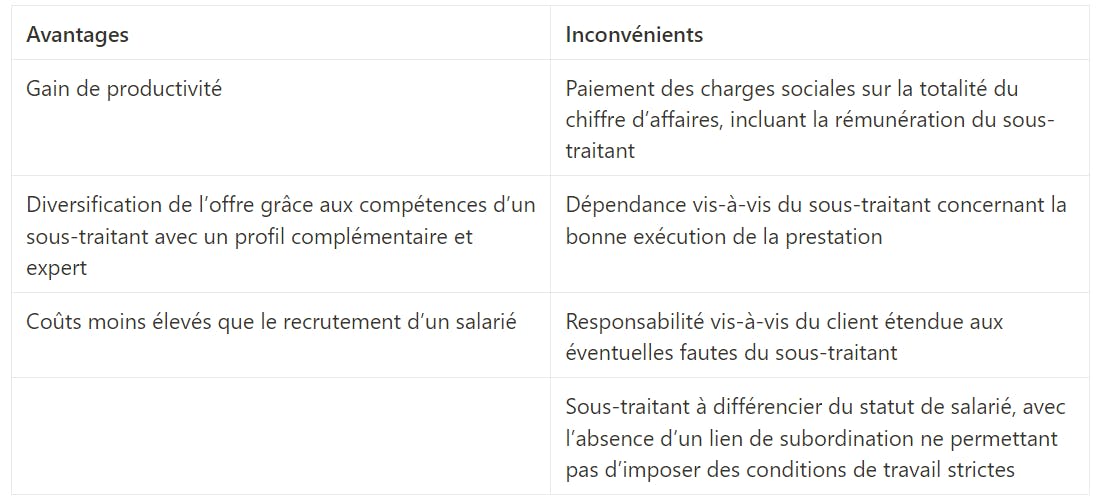 Avantages et inconvénients sous-traitance auto-entrepreneur