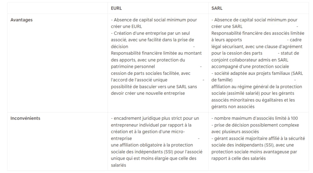 Comparatif avantages inconvénients EURL SARL