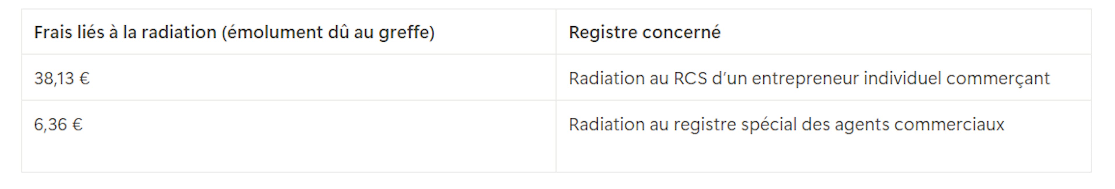 Frais radiation EI