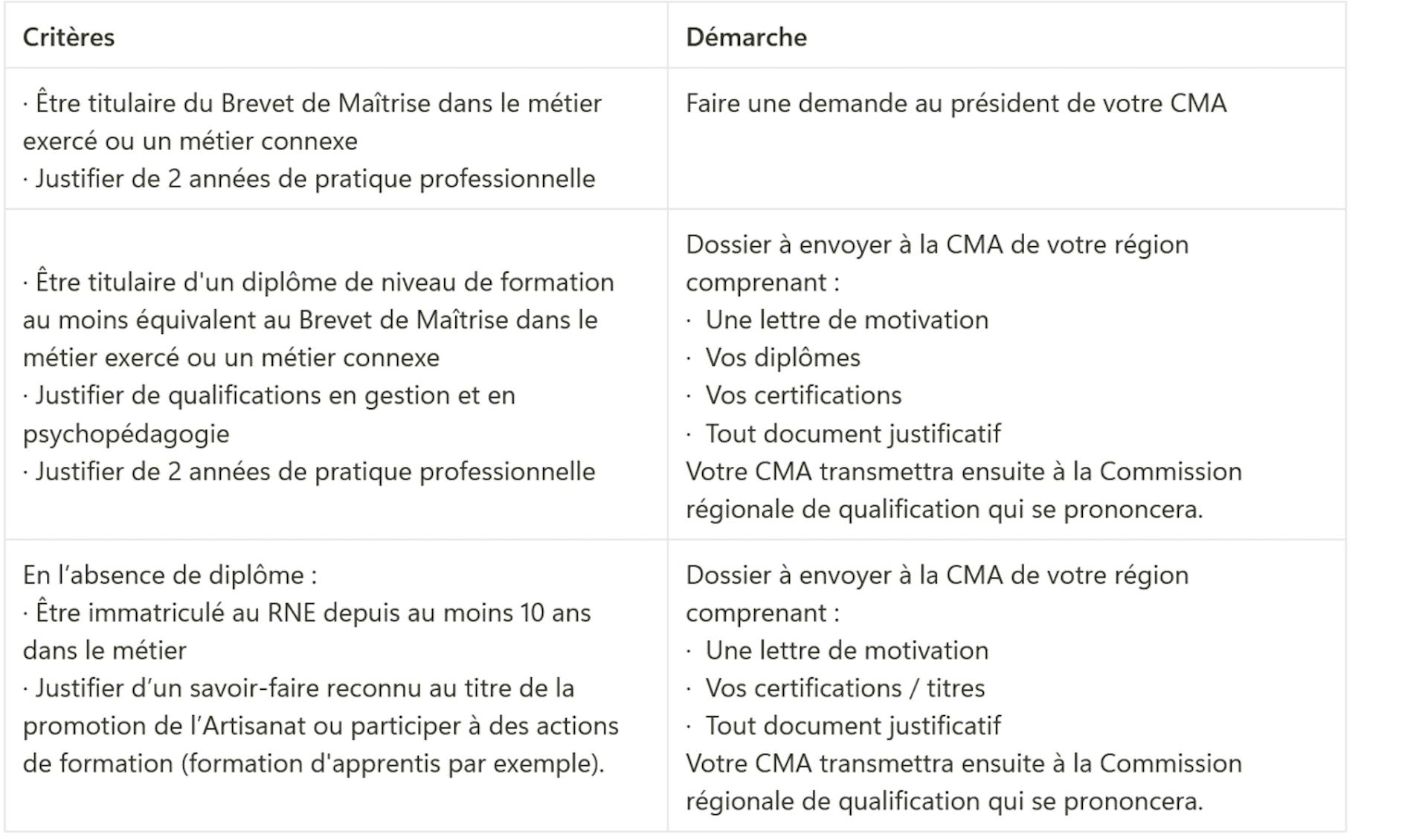 Obtenir la qualité de maître artisan quand on est auto-entrepreneur 