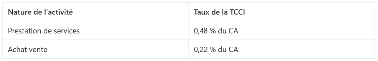 Taux TCCI artisan micro-entrepreneur
