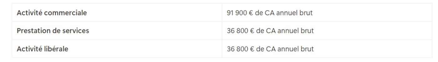 Seuils TVA auto-entreprise