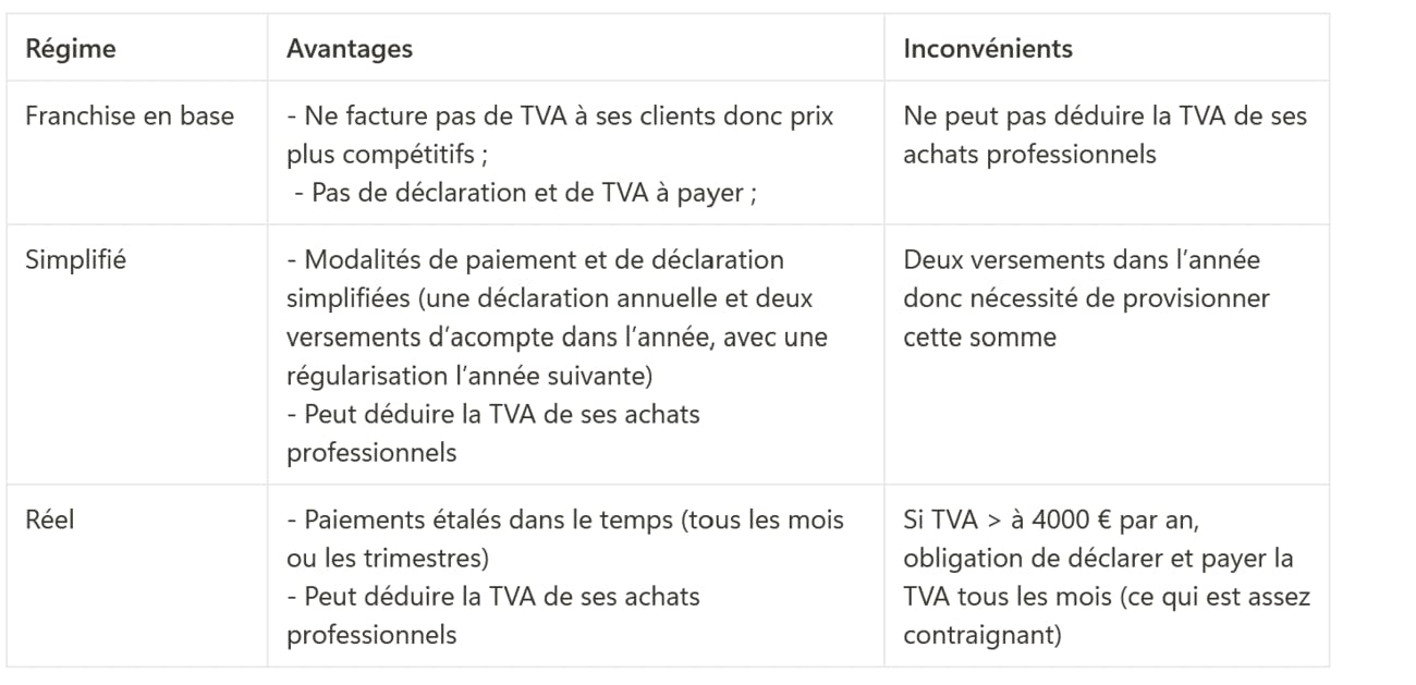 Tableau avantages et inconvénients des différents régimes de TVA