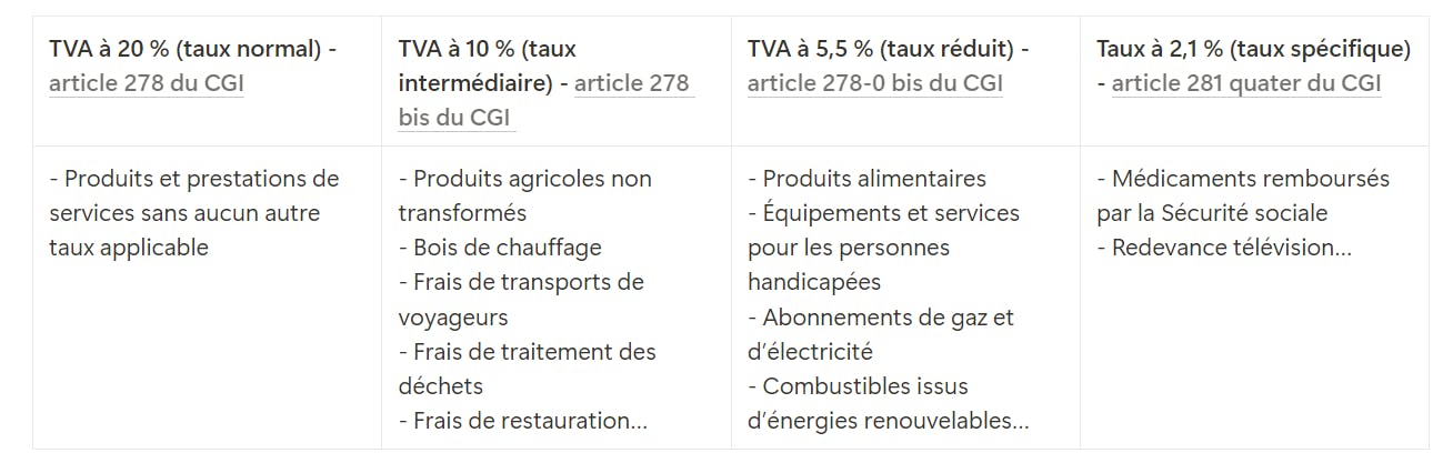 Taux de TVA