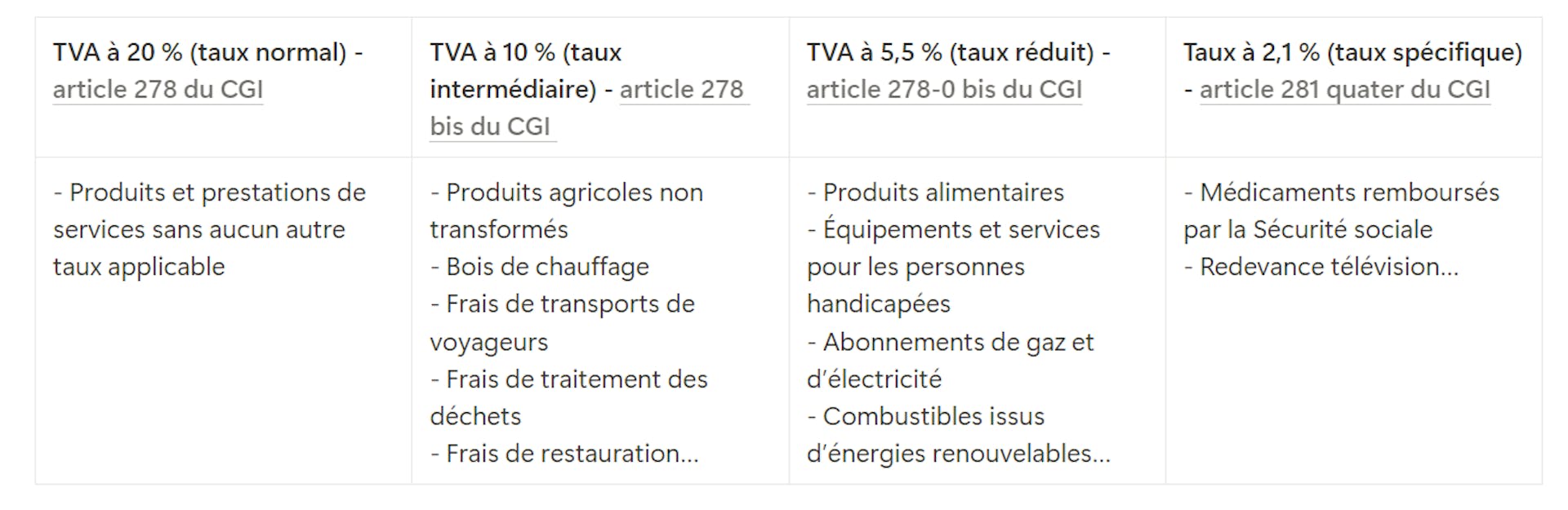 Taux de TVA