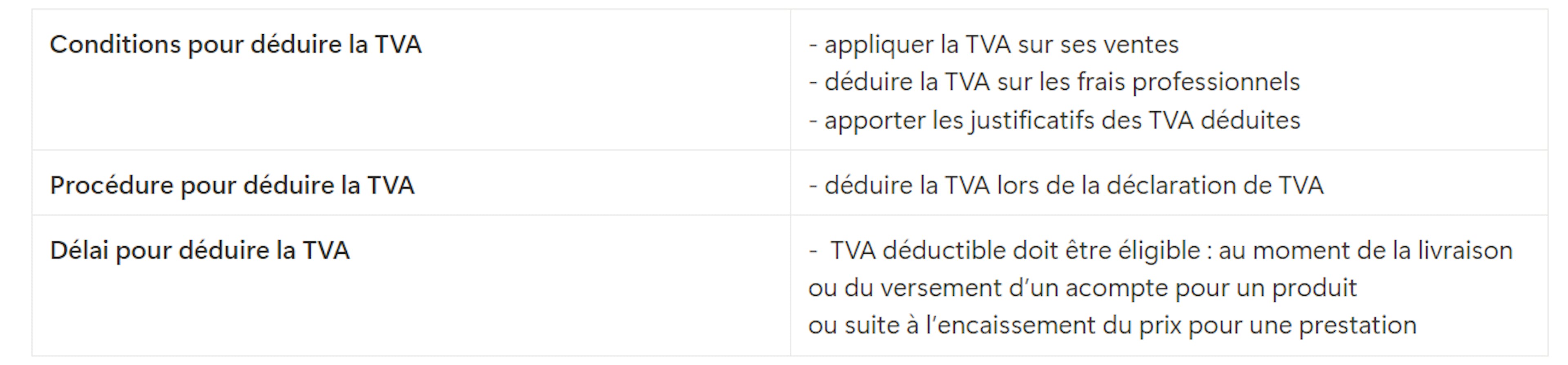 Conditions TVA déductible