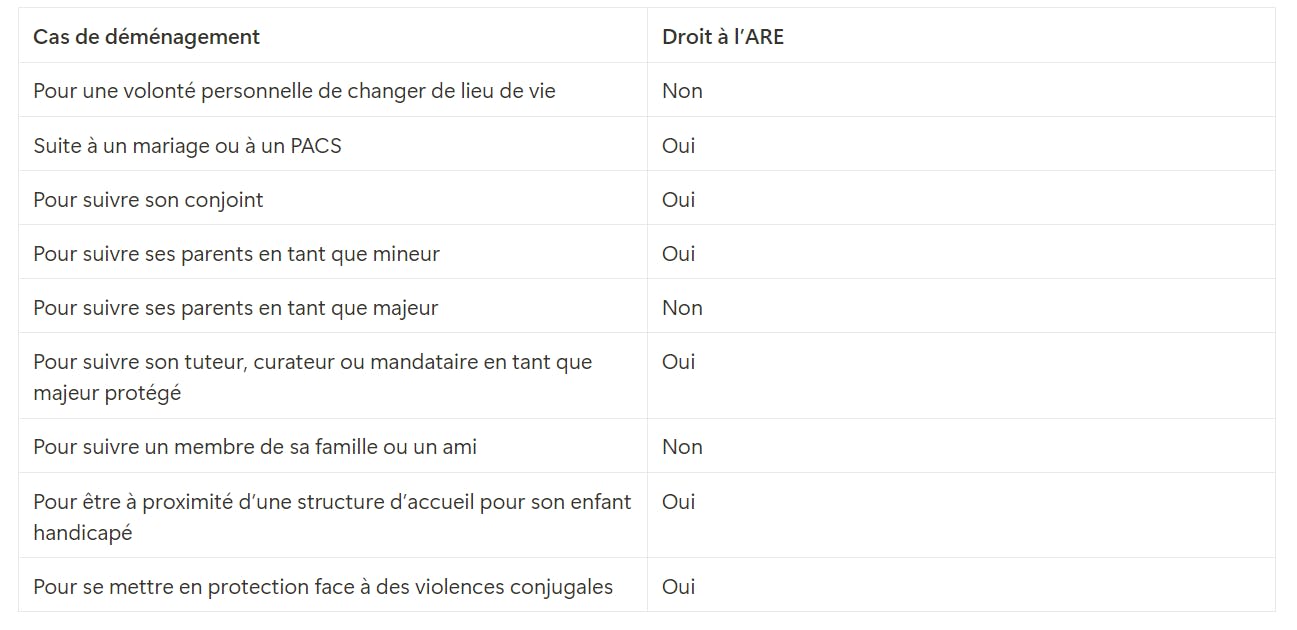 Démission légitime déménagement