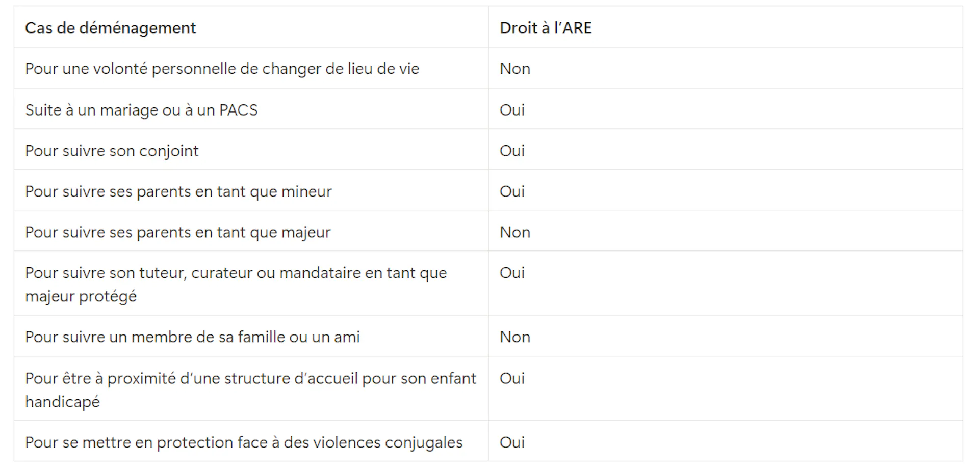 Démission légitime déménagement