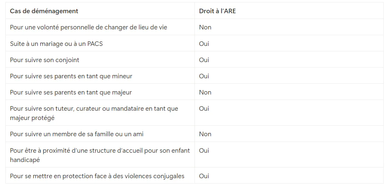 Démission légitime déménagement