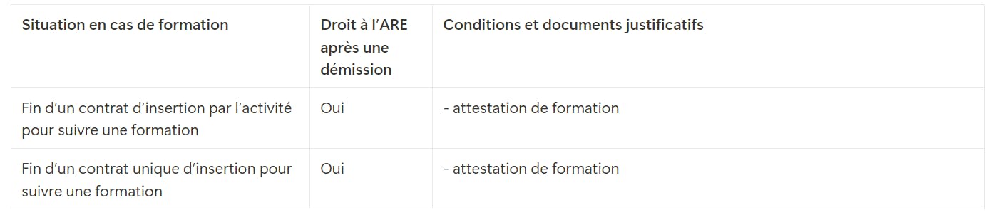 Démission légitime formation