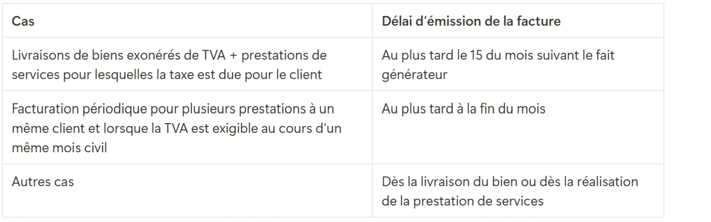 Tableau présentant les délais d'émission de la facture en fonction des différents cas.