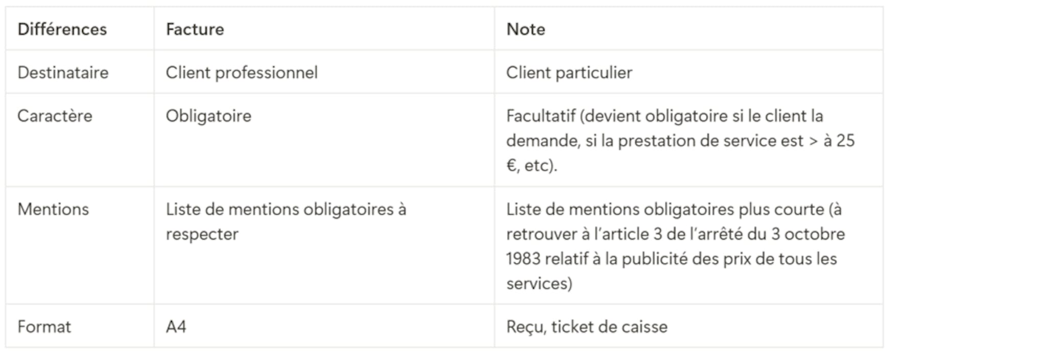 Tableau présentant les différences entre facture et note.