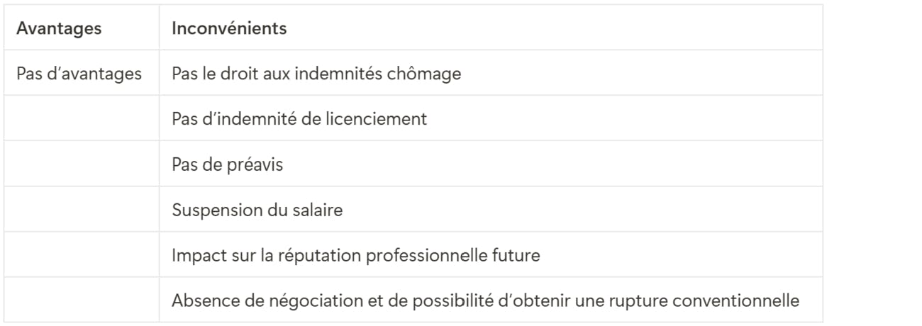 Tableau avantages et inconvénients de l'abandon de poste