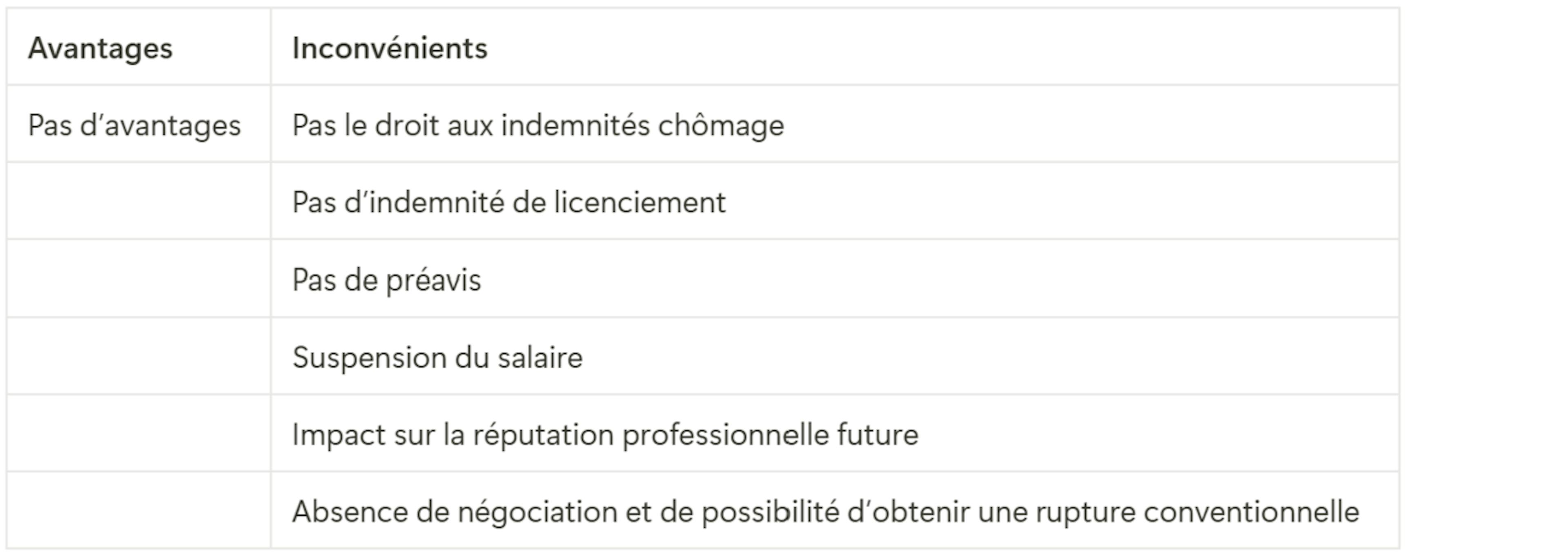 Tableau avantages et inconvénients de l'abandon de poste 