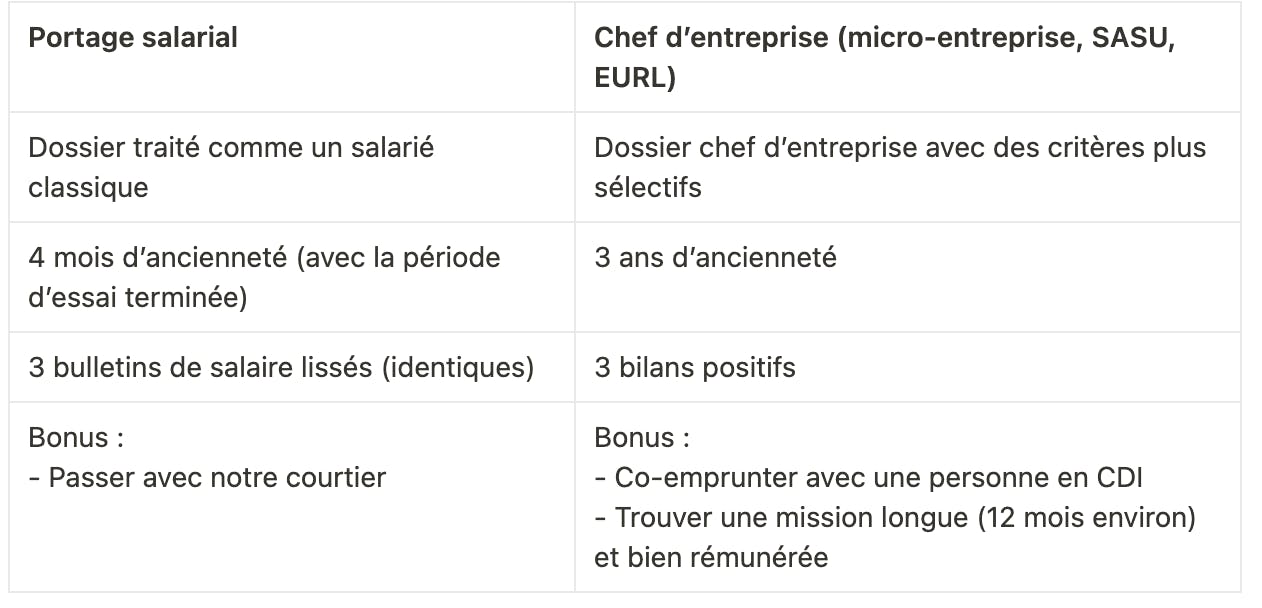 tableau crédit immobilier