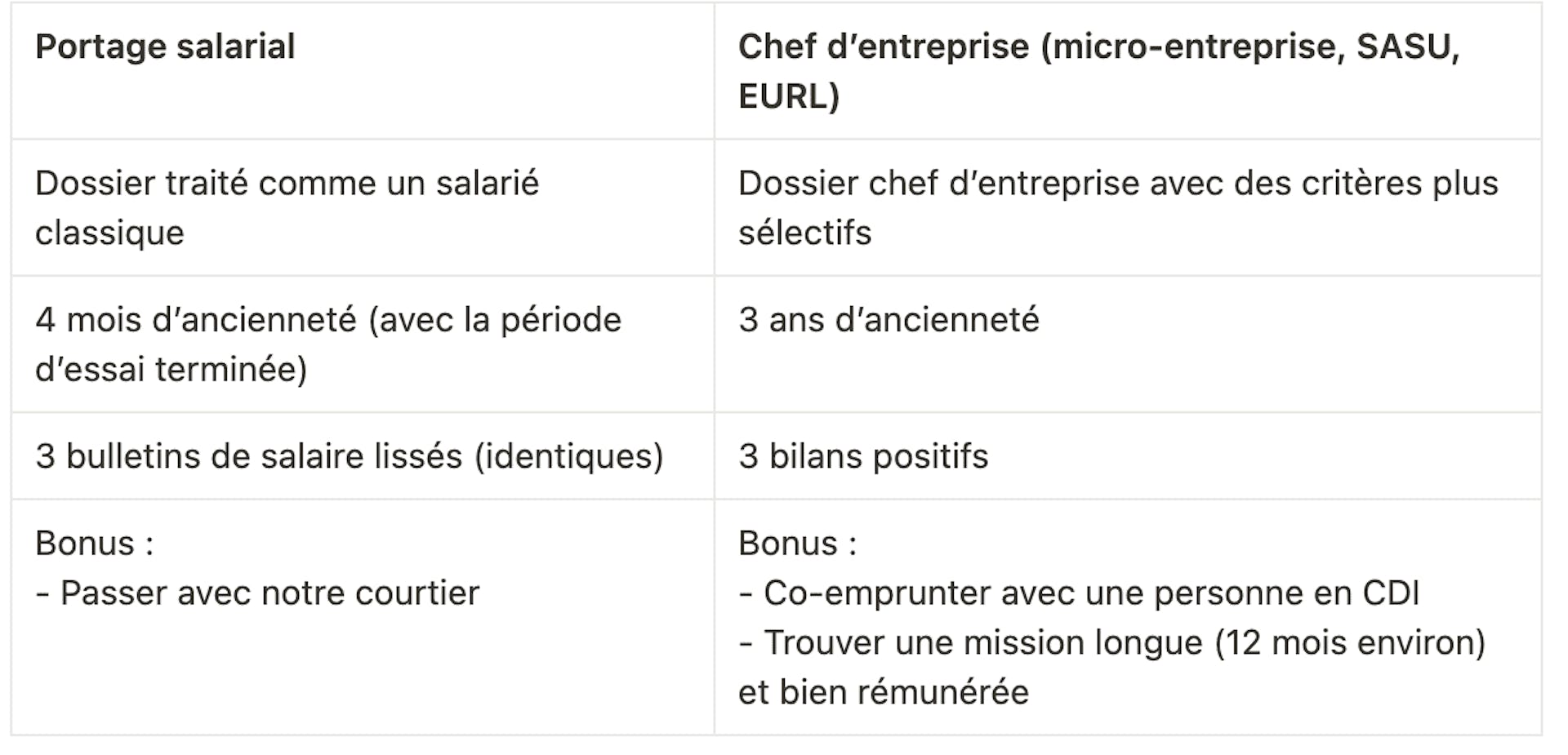 tableau crédit immobilier 