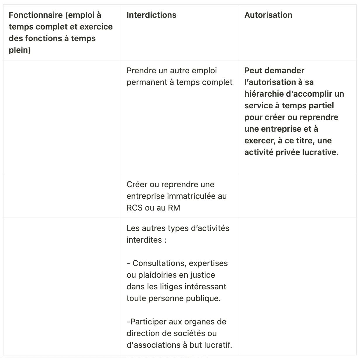 fonctionnaire temps plein