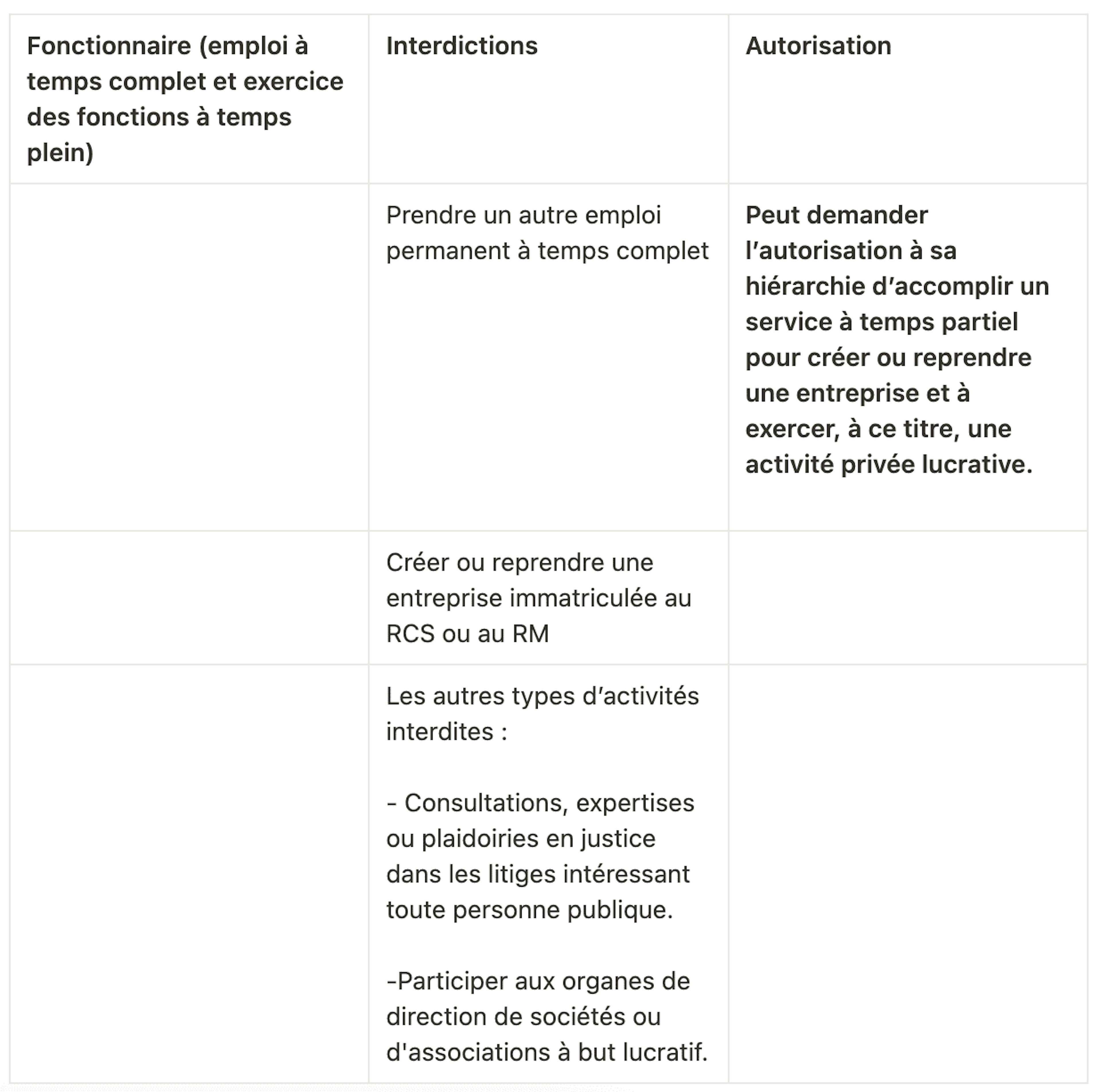 fonctionnaire temps plein