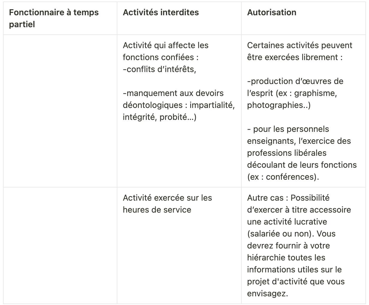 fonctionnaire à temps partiel