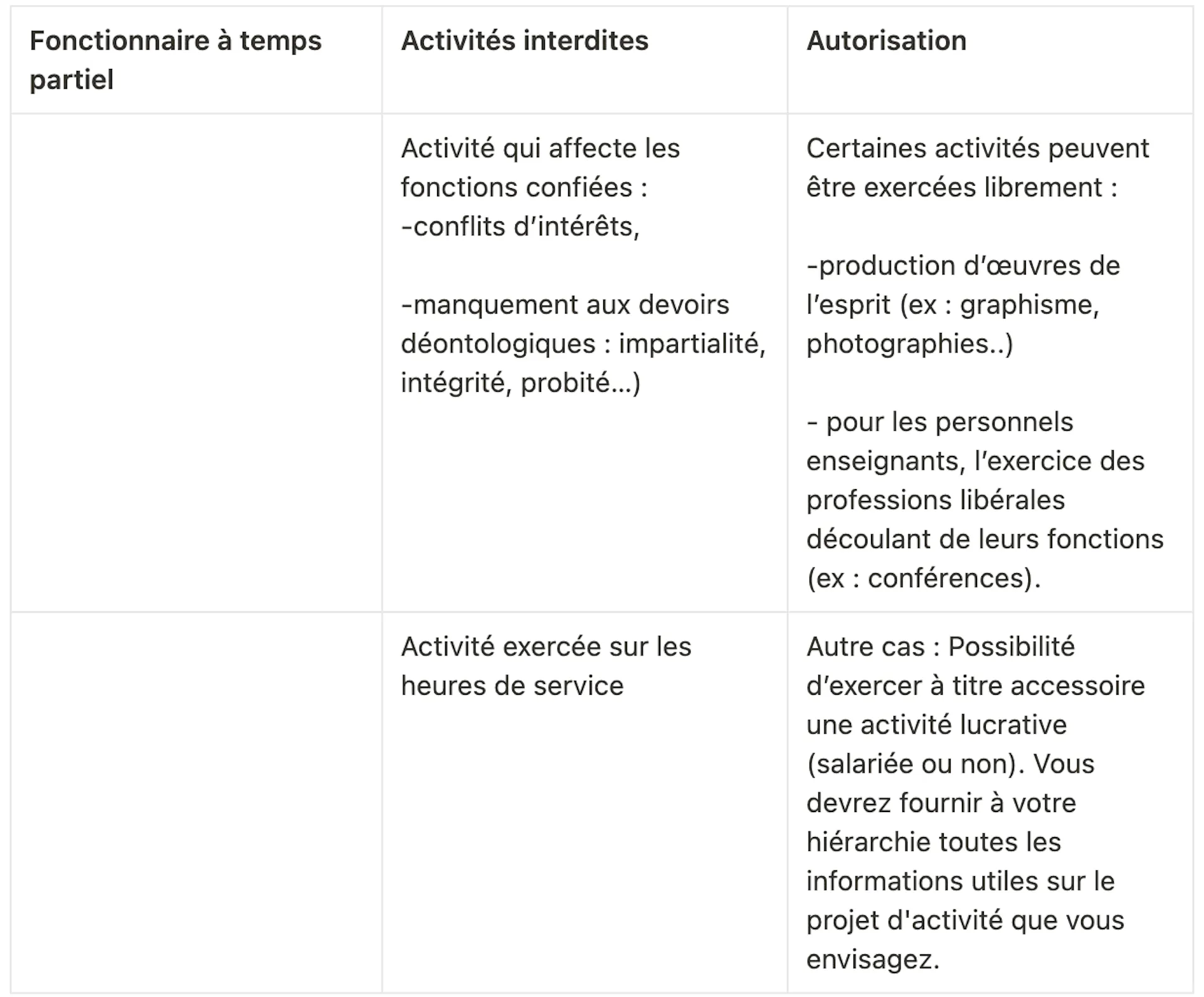 fonctionnaire à temps partiel