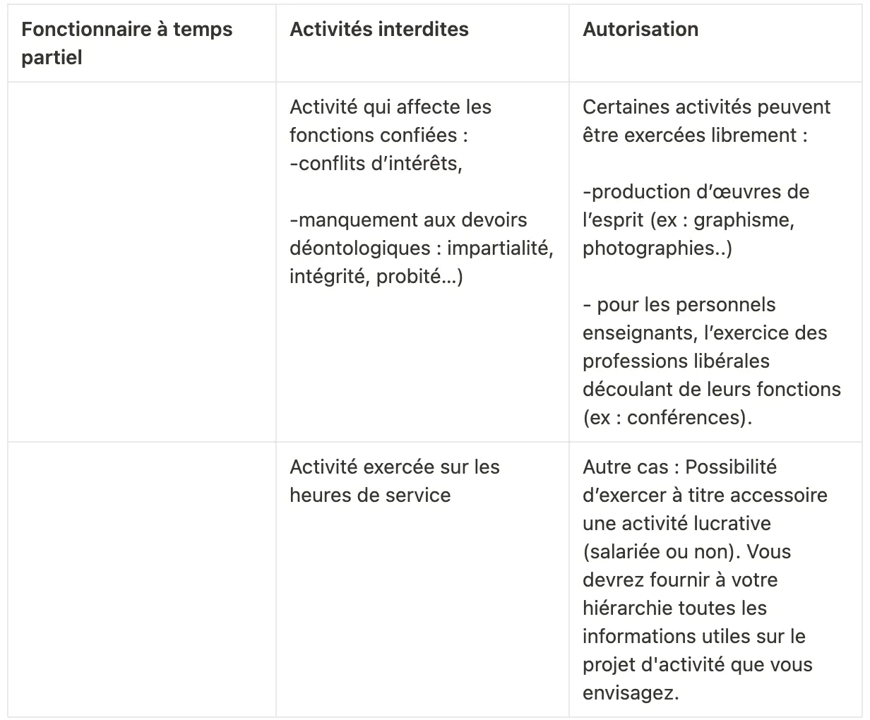 fonctionnaire à temps partiel