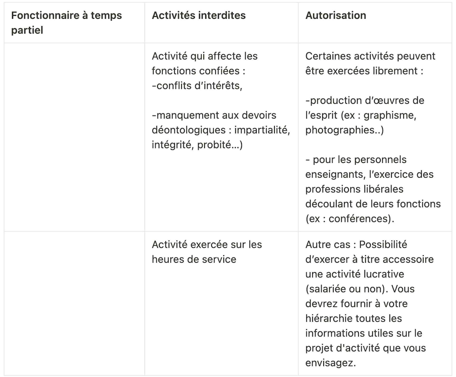 fonctionnaire à temps partiel