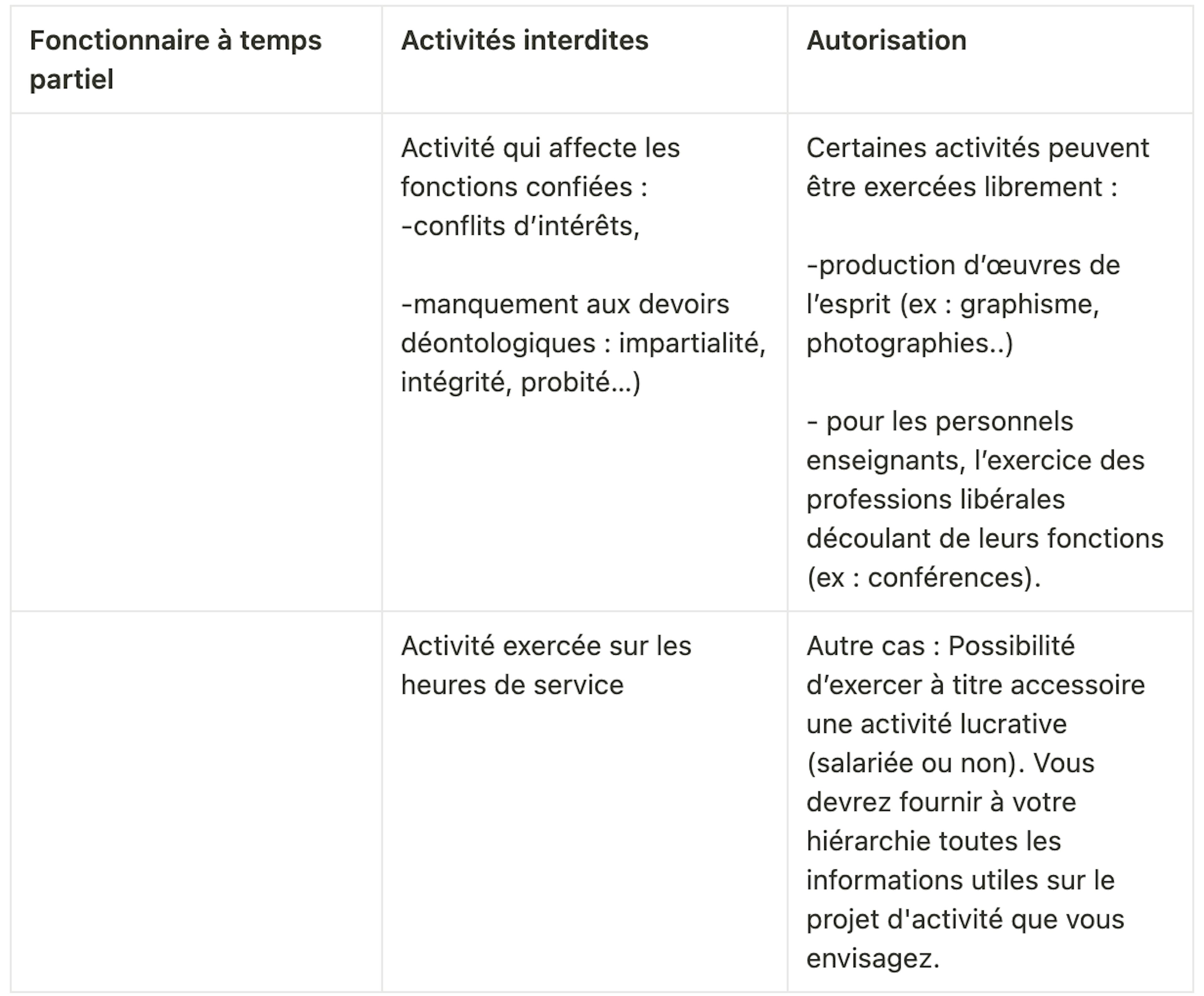 fonctionnaire à temps partiel