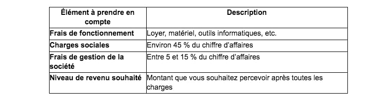 tableau portage salarial missions