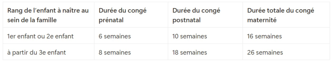 Durée congé maternité portage salarial