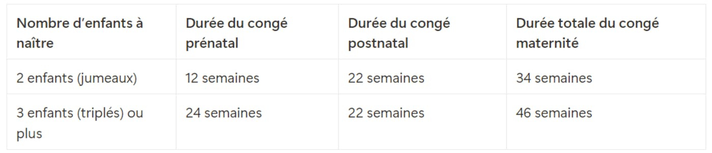 Congé maternité plusieurs enfants portage salarial