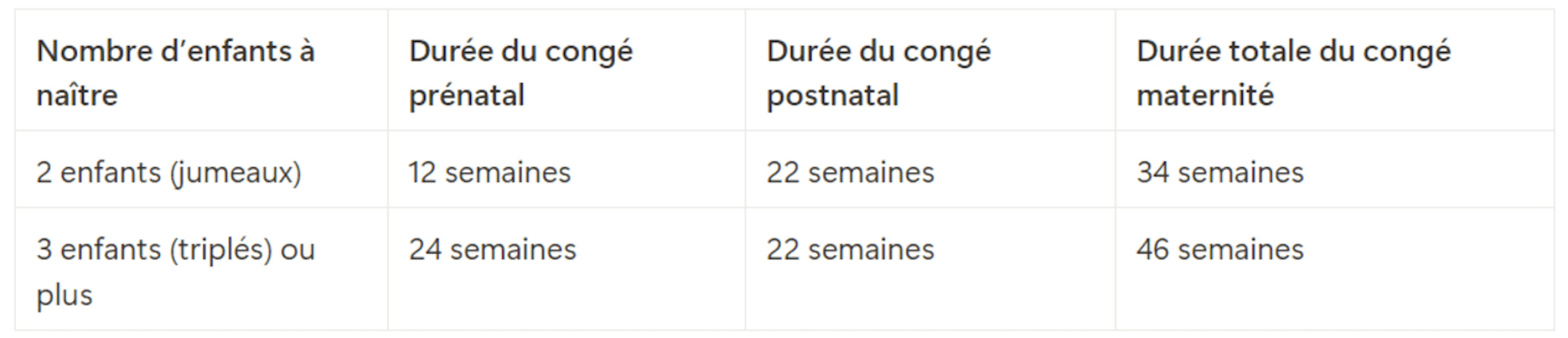 Congé maternité plusieurs enfants portage salarial