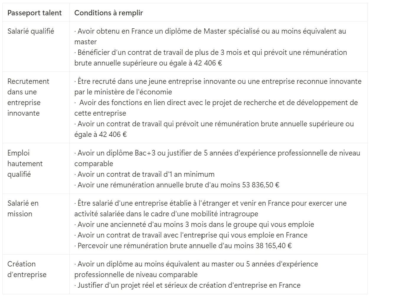 Passeport Talent Et Portage Salarial Conditions Et D marches passeport-talent-et-portage-salarial-conditions-et-d-marches
