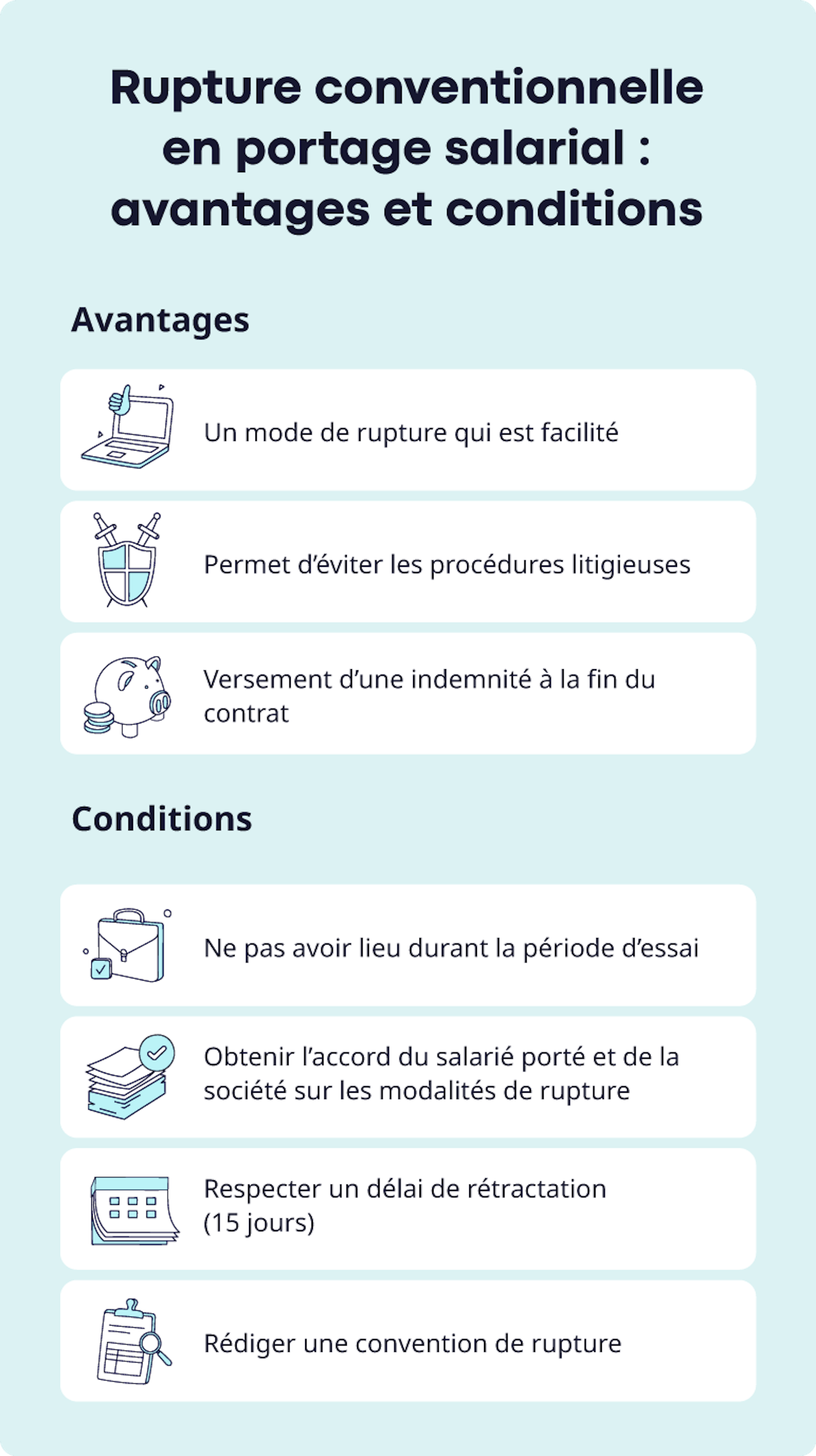 Infographie rupture conventionnelle en portage salarial