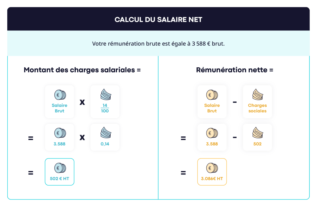 infographie calcul salaire net portage
