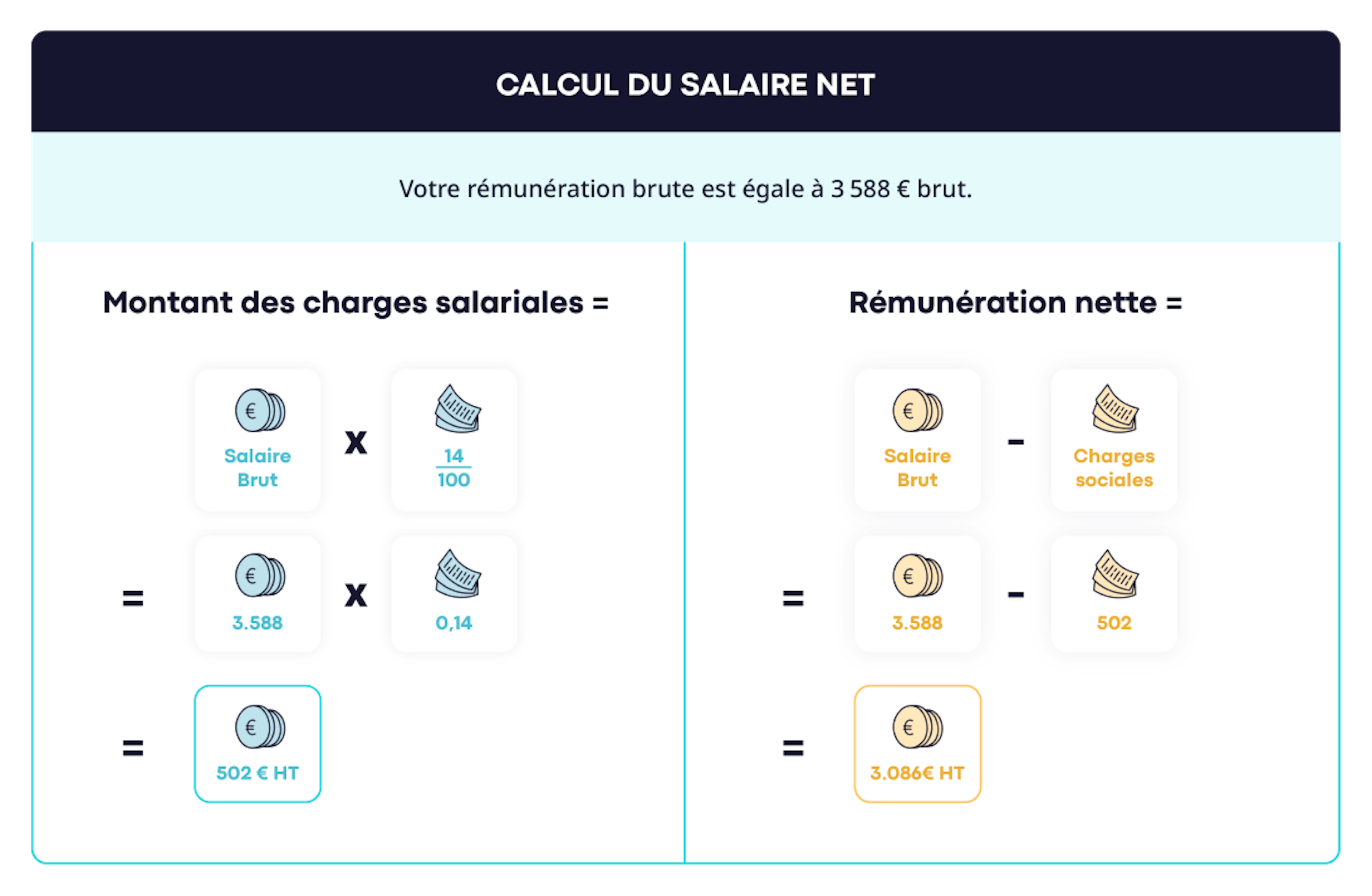infographie calcul salaire net portage