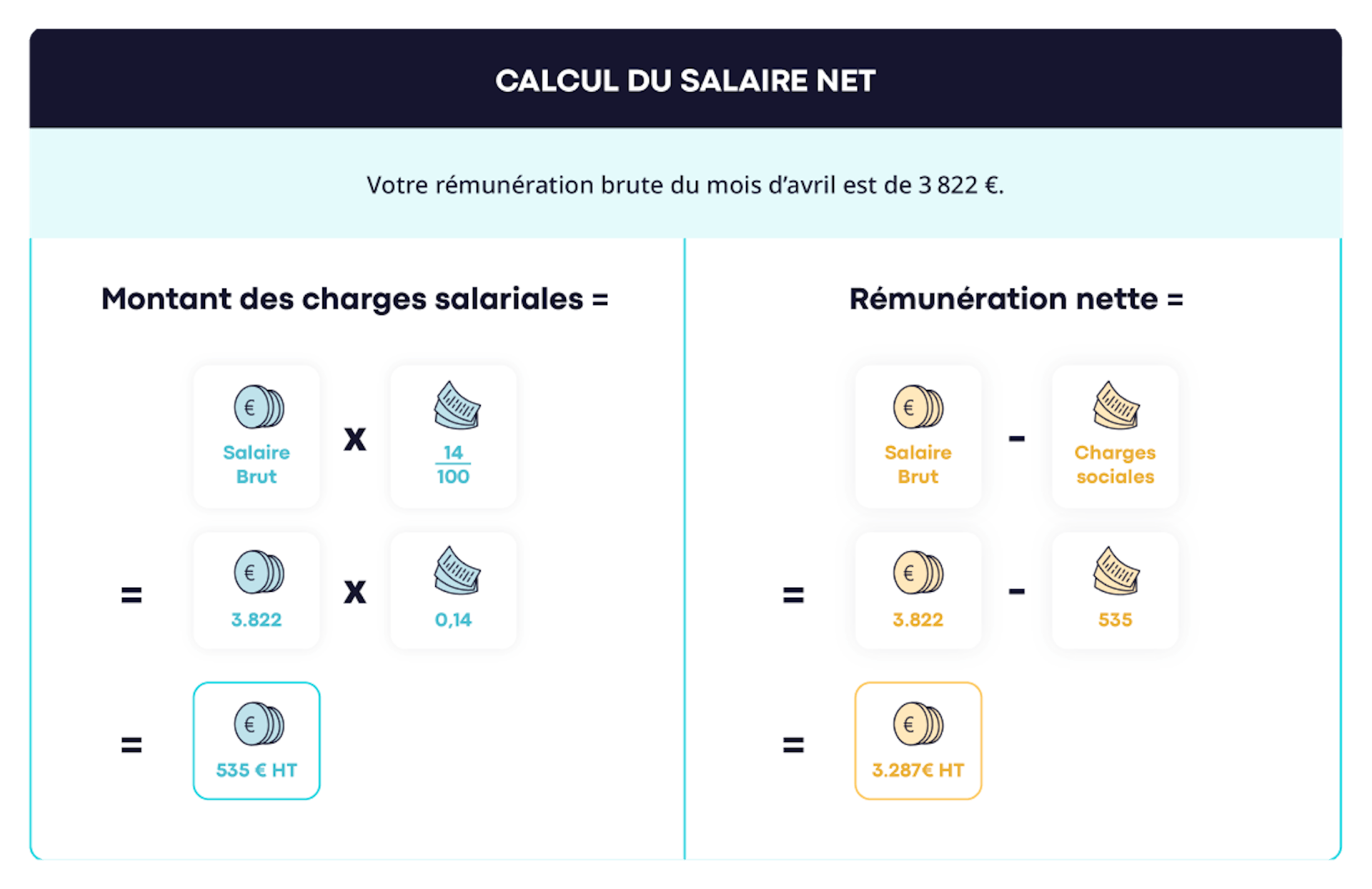 Infographie calcul salaire net portage