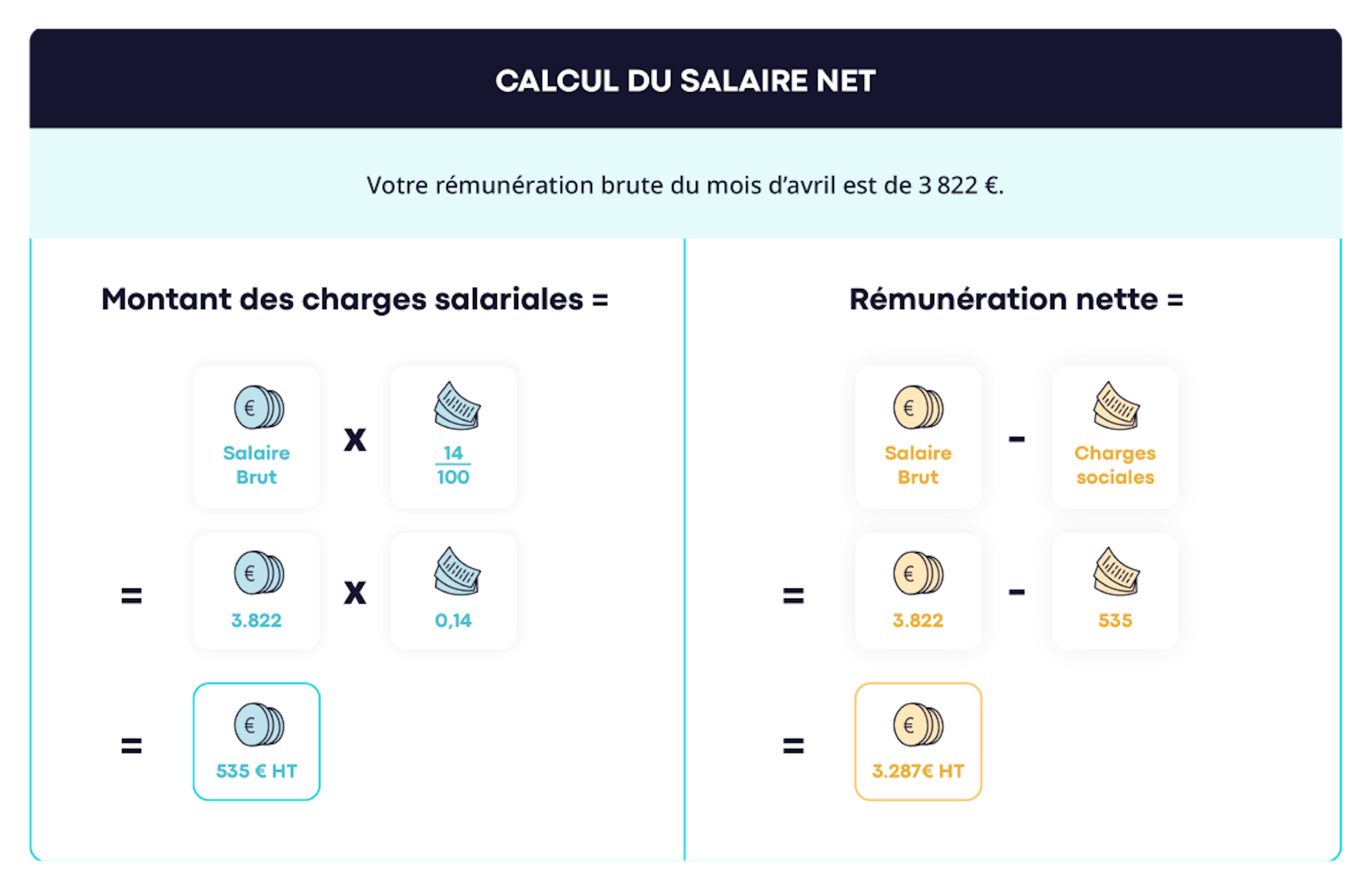 Infographie calcul salaire net portage